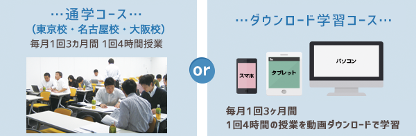 通学コース（東京校・大阪校）毎月1回3か月間1回4時間授業。ダウンロード学習コース毎月1回3か月間1回4時間授業を動画ダウンロードで学習