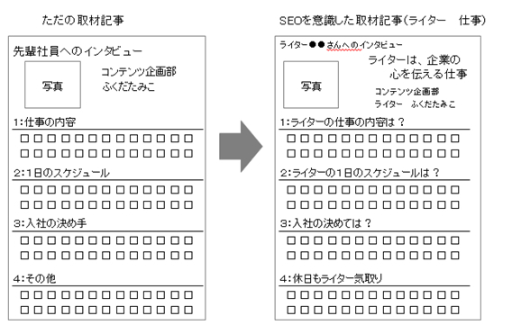 http://www.web-planners.net/seo-kisochishiki/faqtosyuzaikiji.jpg